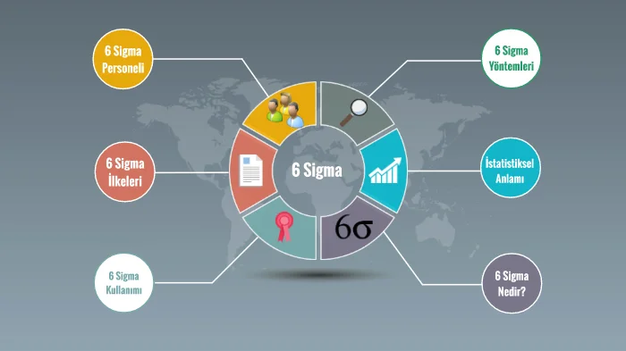 What is Six Sigma and How is it Applied?